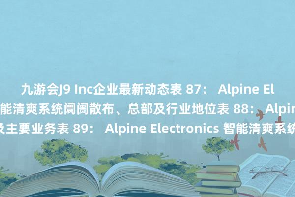 九游会J9 Inc企业最新动态表 87： Alpine Electronics基本信息、智能清爽系统阛阓散布、总部及行业地位表 88： Alpine Electronics公司简介及主要业务表 89： Alpine Electronics 智能清爽系统产物规格、参数及阛阓欺诈表 90： Alpine Electronics 智能清爽系统收入（百万好意思元）及毛利率（2021-2024）表 91： 